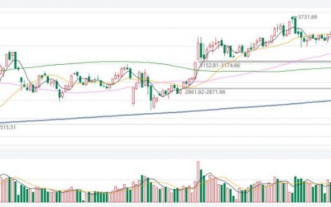 焦炭期货散户持仓时间表最新(焦炭期货主力合约最新情况)